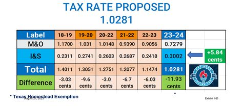 irving isd taxes|irving isd property tax search.